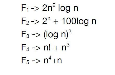 Solved Sort from fastest to slowest the following methods | Chegg.com