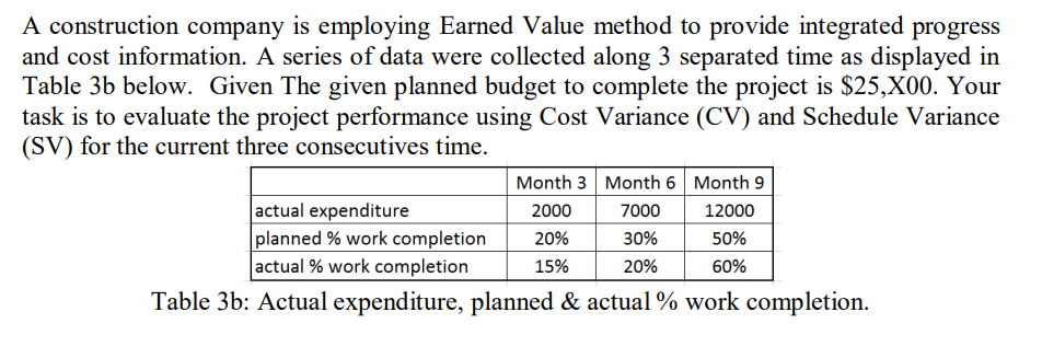 A construction company is employing Earned Value method to provide integrated progress
and cost information. A series of data