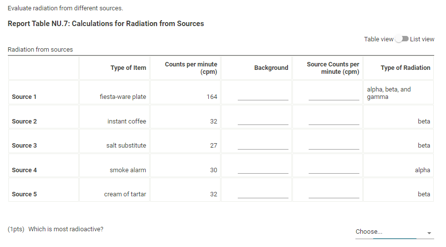 Solved Determine the average background radiation. Report