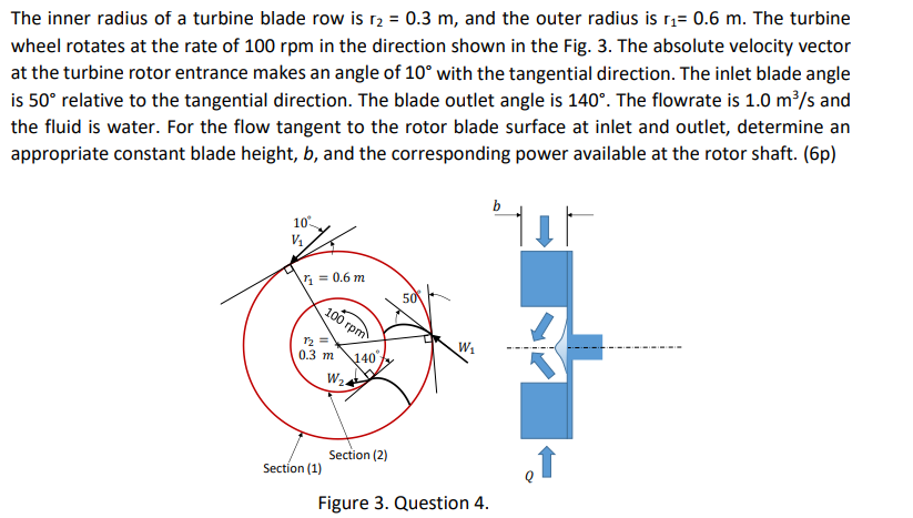 Solved The inner radius of a turbine blade row is r2=0.3 m, | Chegg.com