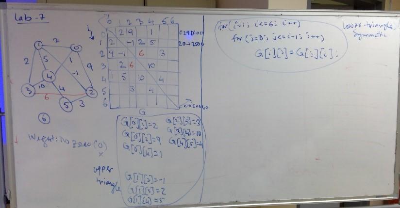 Solved - For the given graph (blue color), implement it by | Chegg.com
