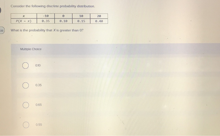Solved Consider The Following Discrete Probability | Chegg.com