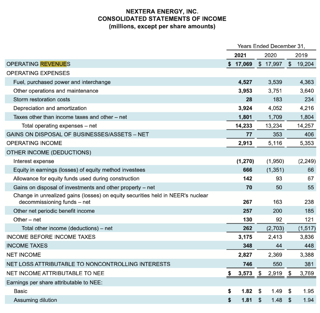 Review the income statement and notes to the | Chegg.com