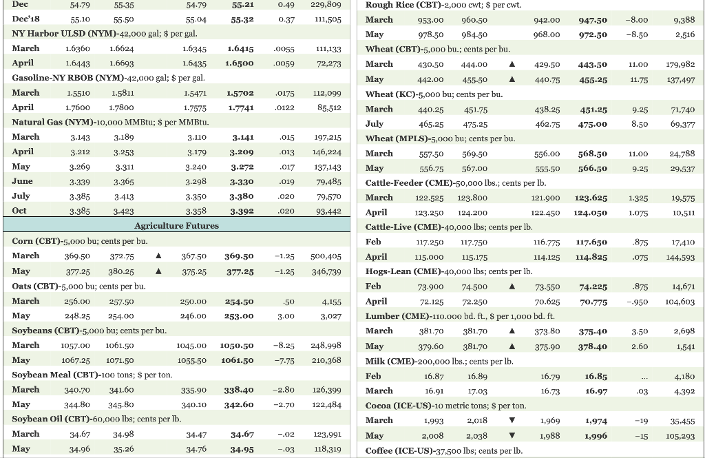 Solved Suppose you purchase a March 2017 feeder cattle