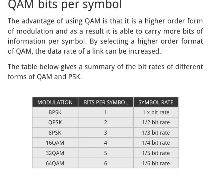Solved I need help drawing a 64 Quadrature Amplitude