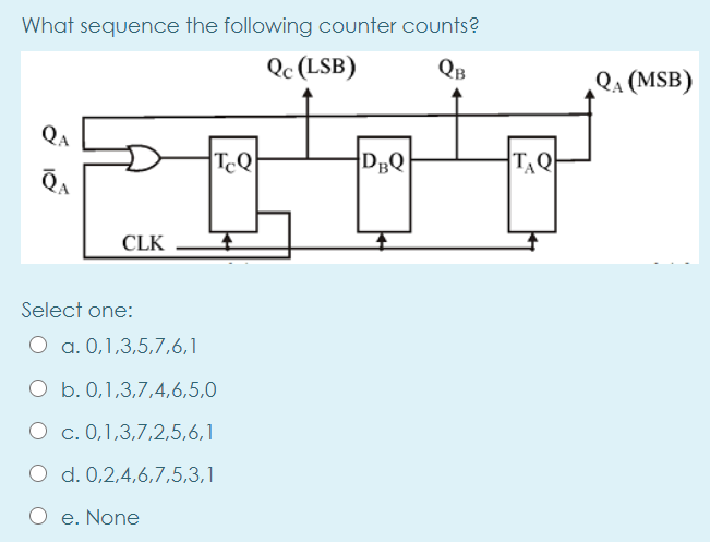 Solved What sequence the following counter counts? Qc (LSB) | Chegg.com