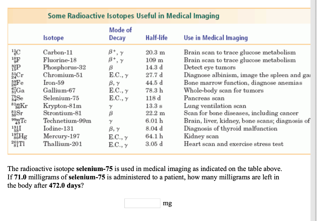 Radioactive Isotopes Half Life