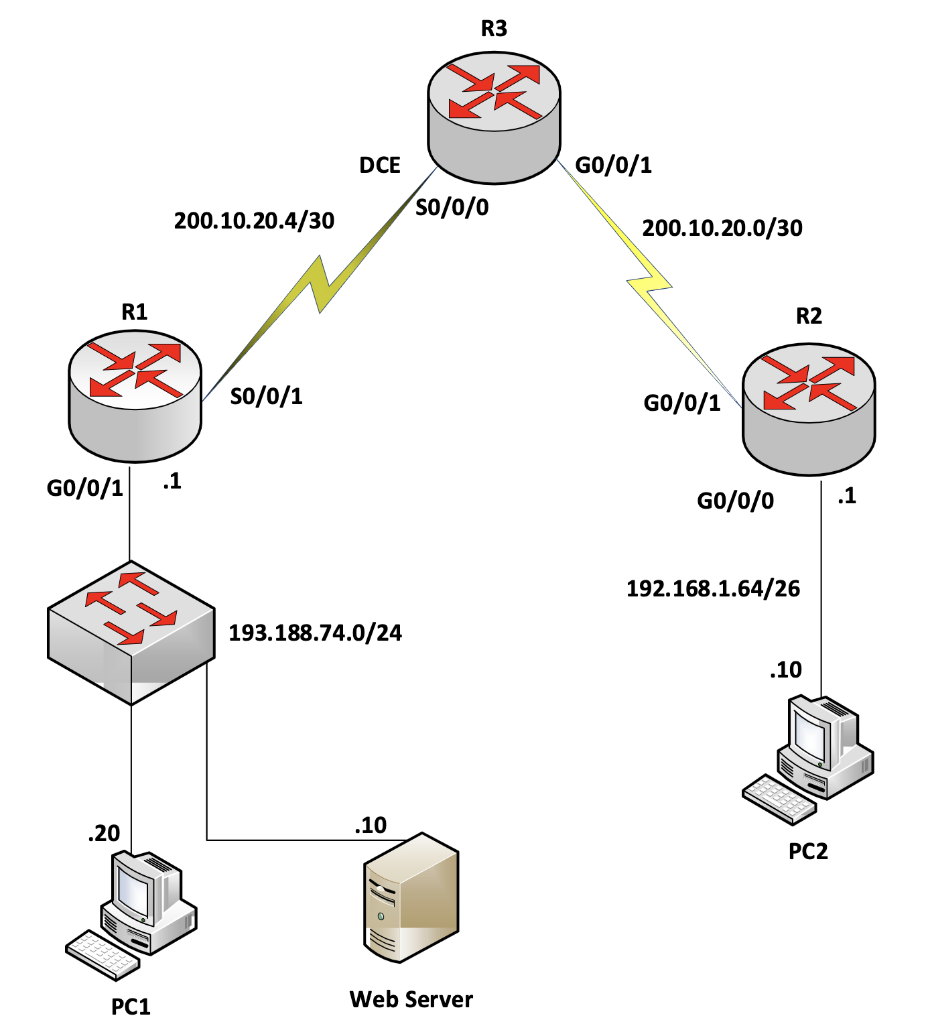 Solved 1. Design the IP addresses for all router interfaces | Chegg.com