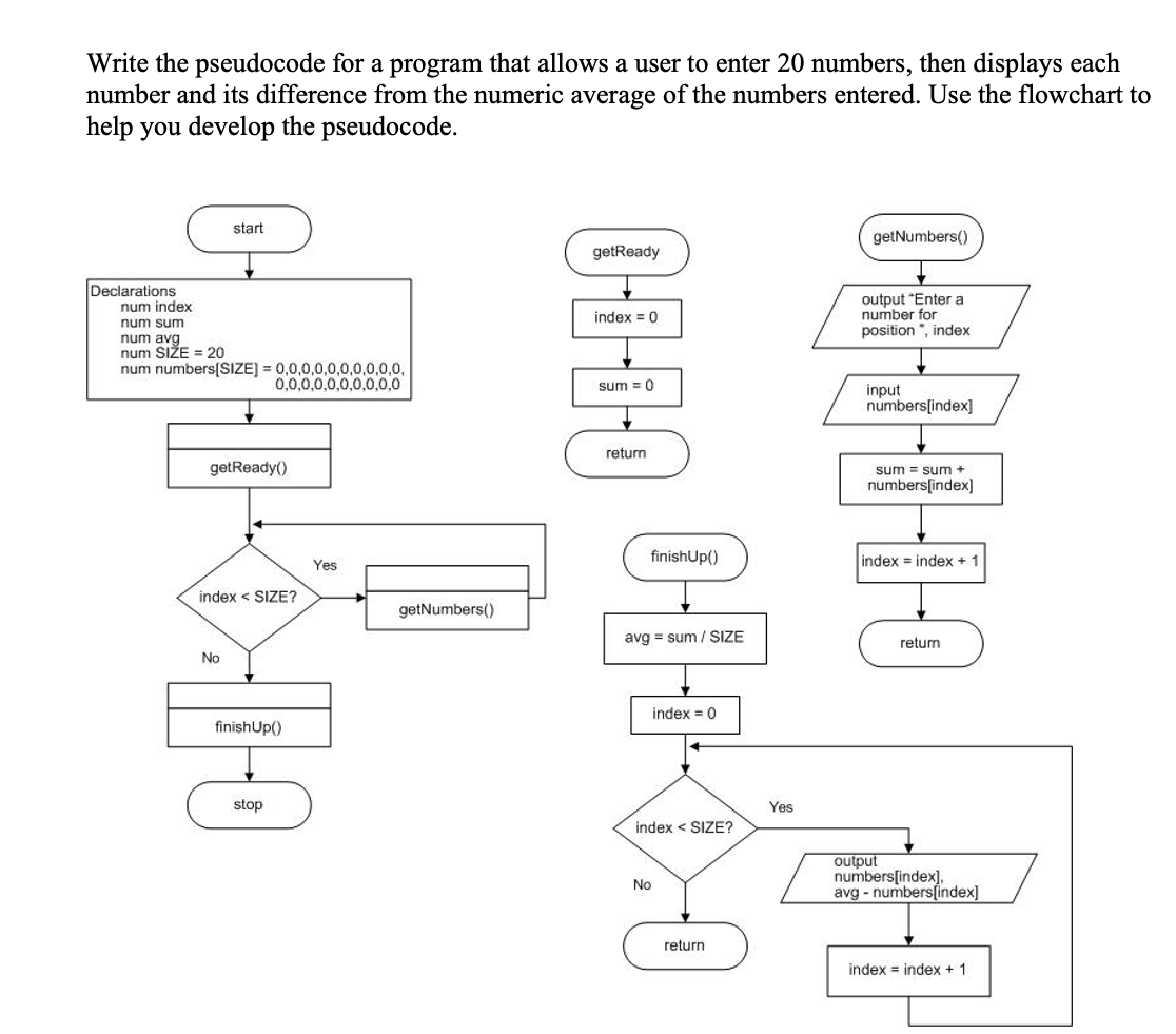 Solved Write the pseudocode for a program that allows a user | Chegg.com