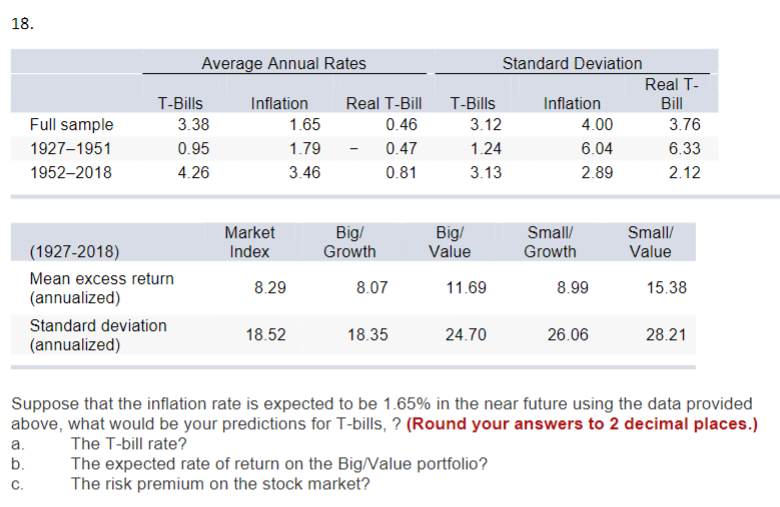 Solved 18. Suppose That The Inflation Rate Is Expected To Be | Chegg.com