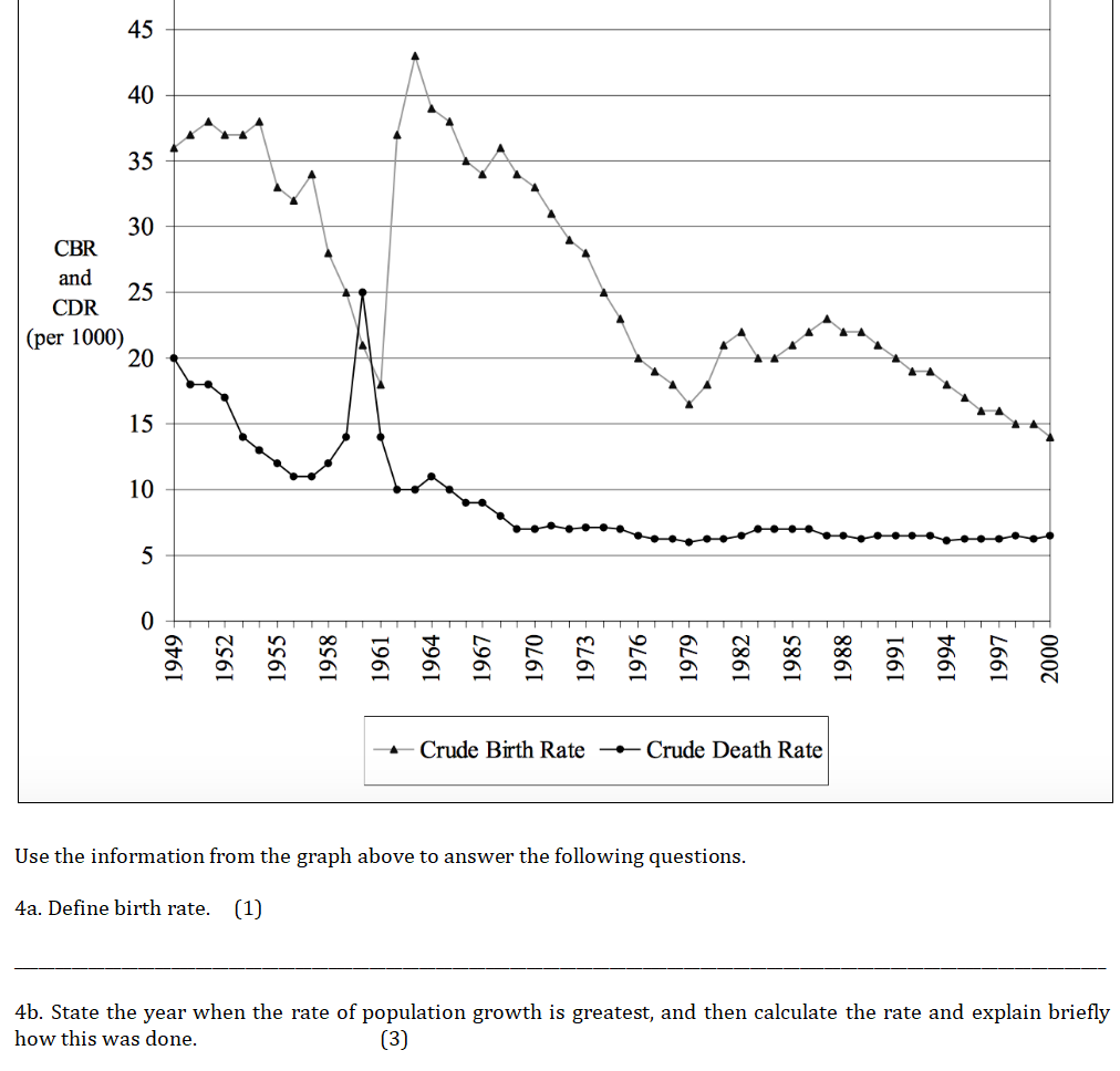 Solved 4 ﻿b. ﻿State The Year When The Rate Of Population | Chegg.com