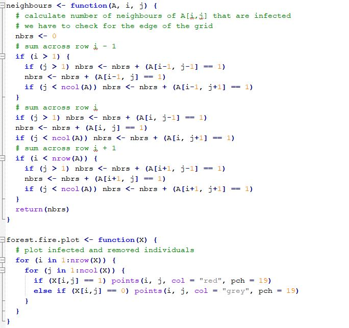 Solved Write a function in R programming to draw a plot of | Chegg.com