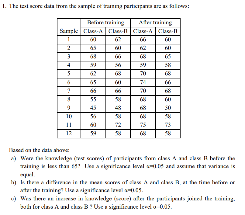 solved-1-the-test-score-data-from-the-sample-of-training-chegg