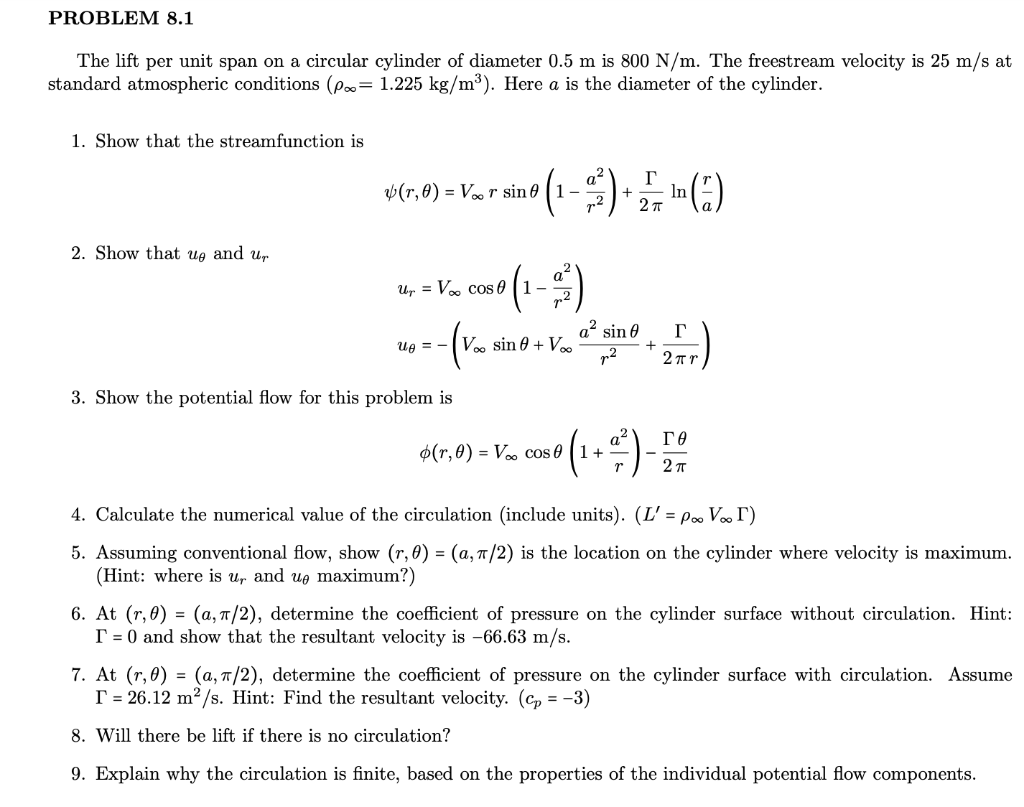 Solved PROBLEM 8.1 The lift per unit span on a circular | Chegg.com