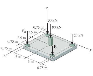 Solved If FA = 40 kN and FB = 50 kN , determine the | Chegg.com