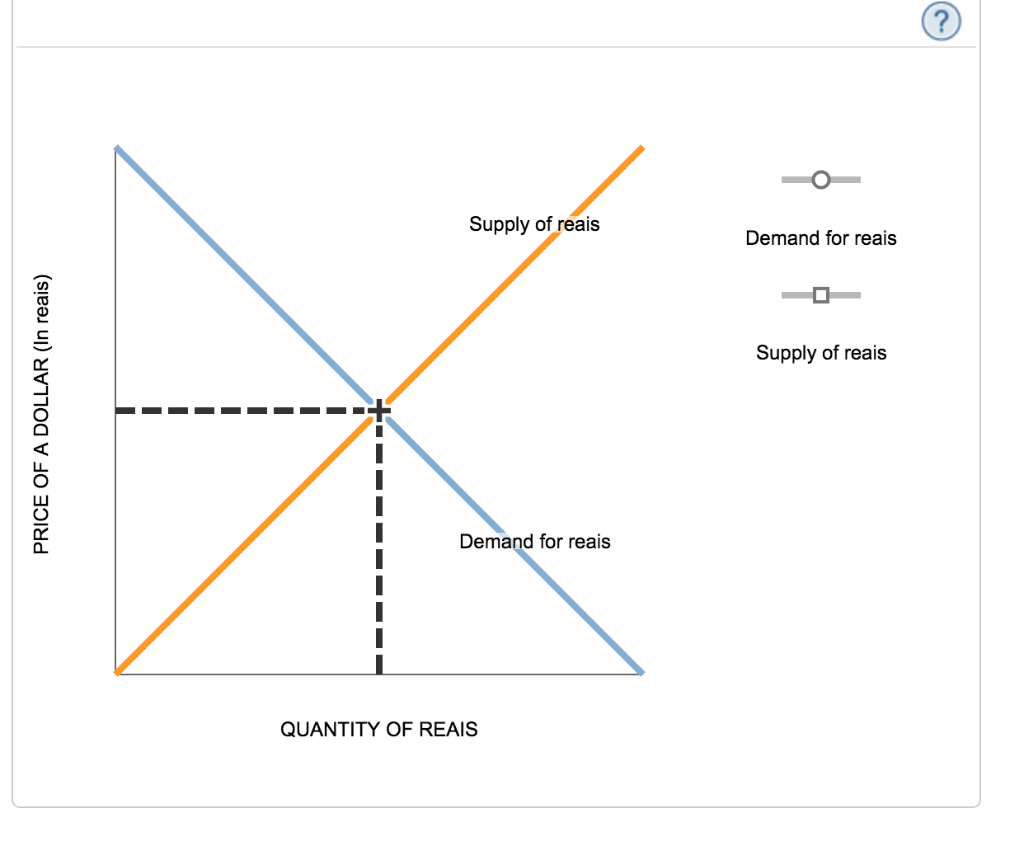 Brazilian Real Brl And Us Dollar Usd Exchange Market Concept Money