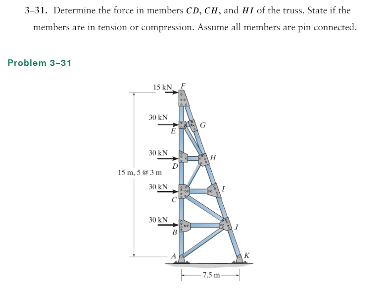 Solved 3-31. Determine the force in members CD,CH, and HI of | Chegg.com