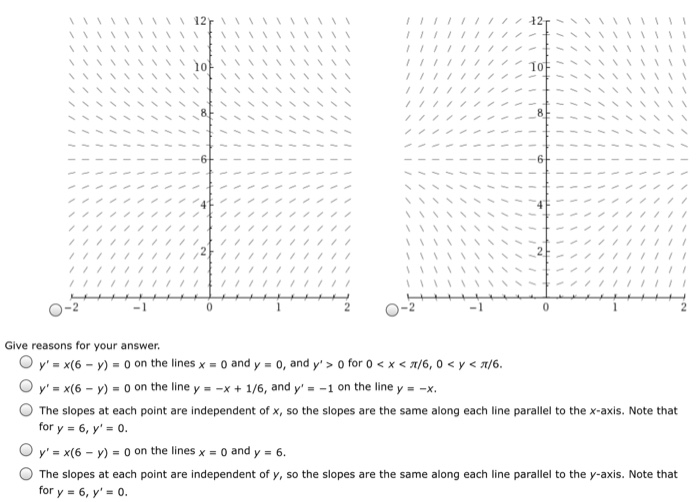 Solved Match the differential equation with its direction