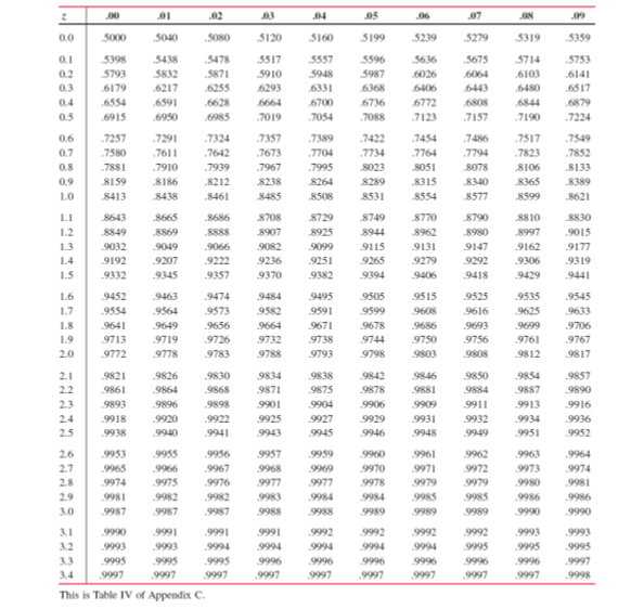 Solved A random sample of 200 observations selected from a | Chegg.com