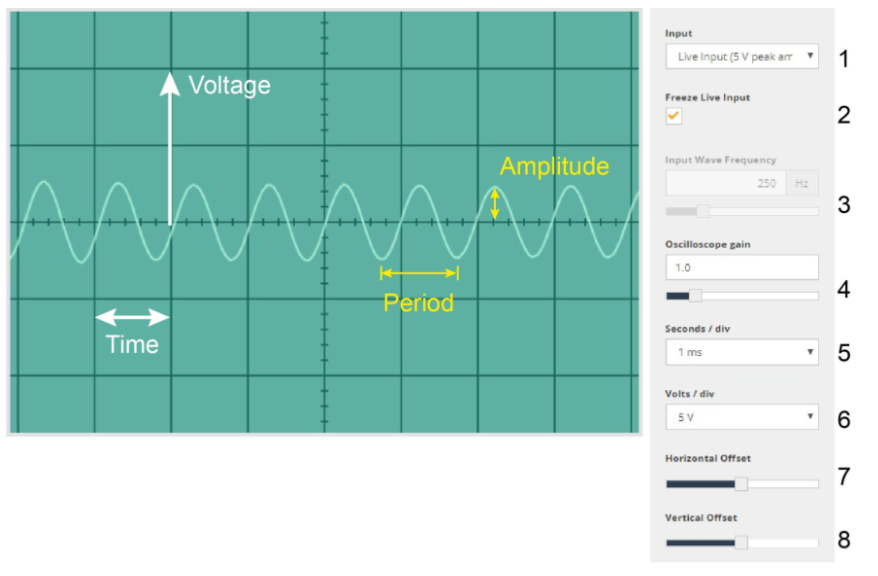 Solved The Figure shows a whistling recording on an