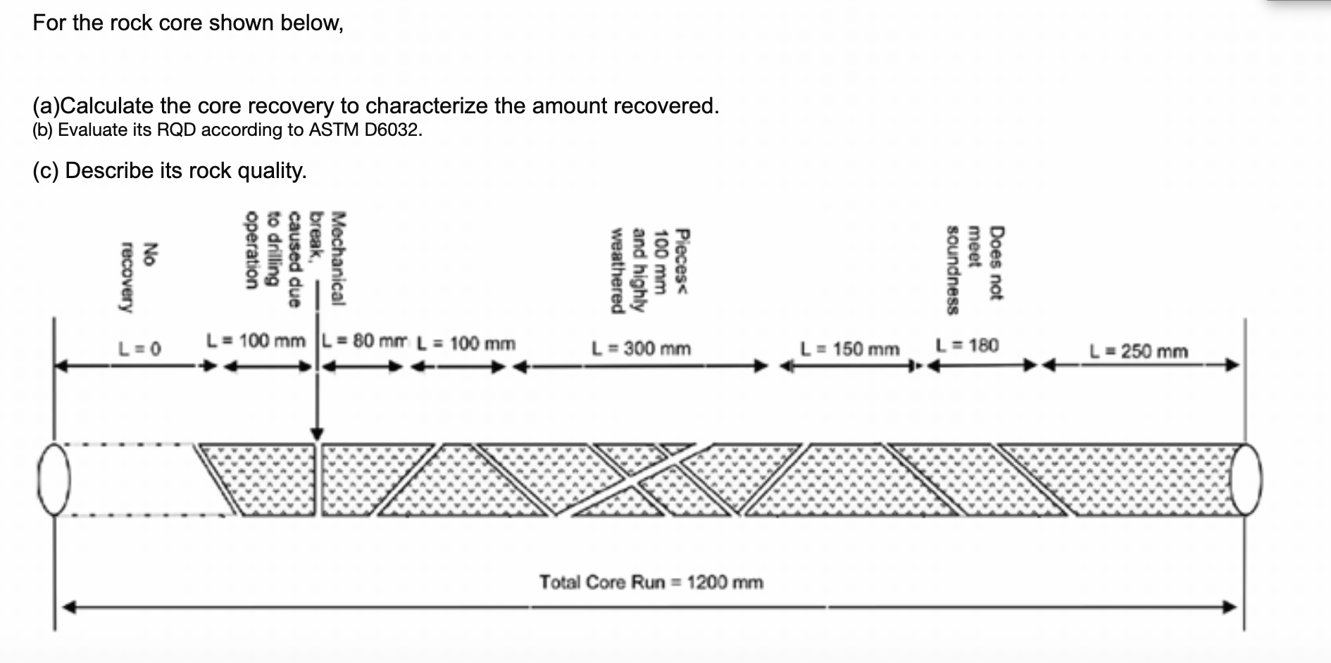 Solved For The Rock Core Shown Below Acalculate The Core