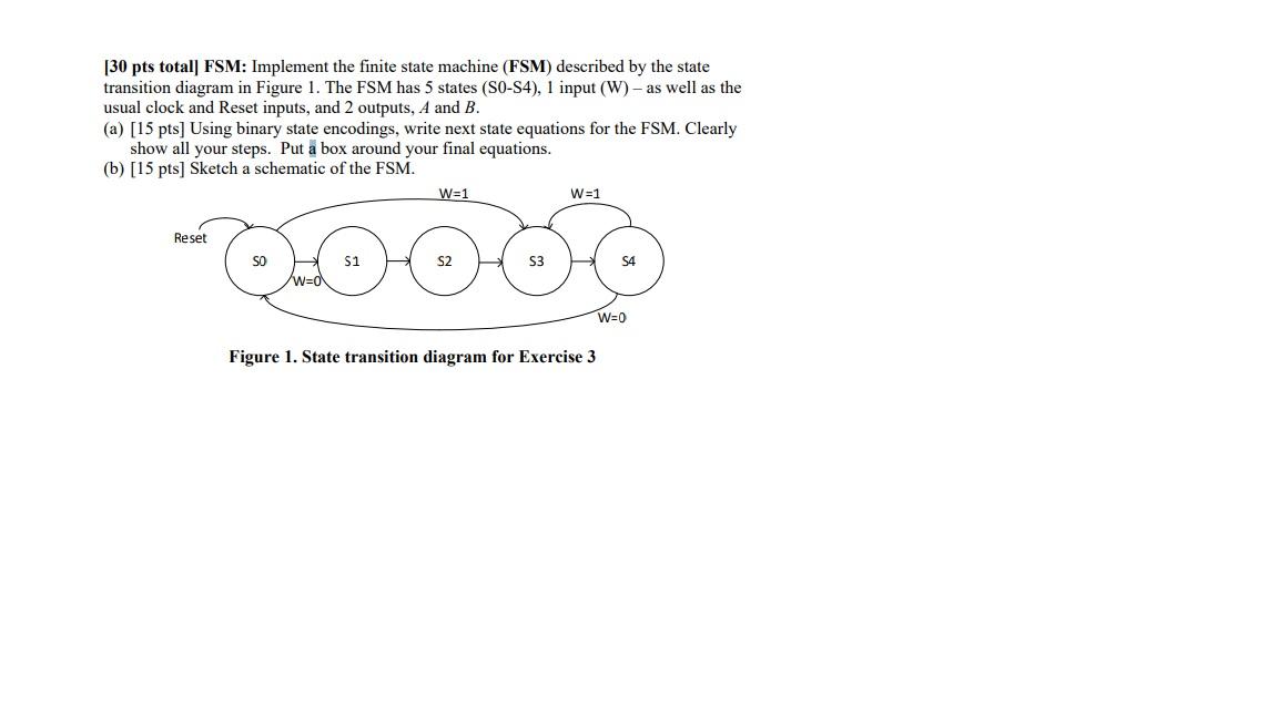[30 pts total] FSM: Implement the finite state machine (FSM) described by the state transition diagram in Figure 1. The FSM h