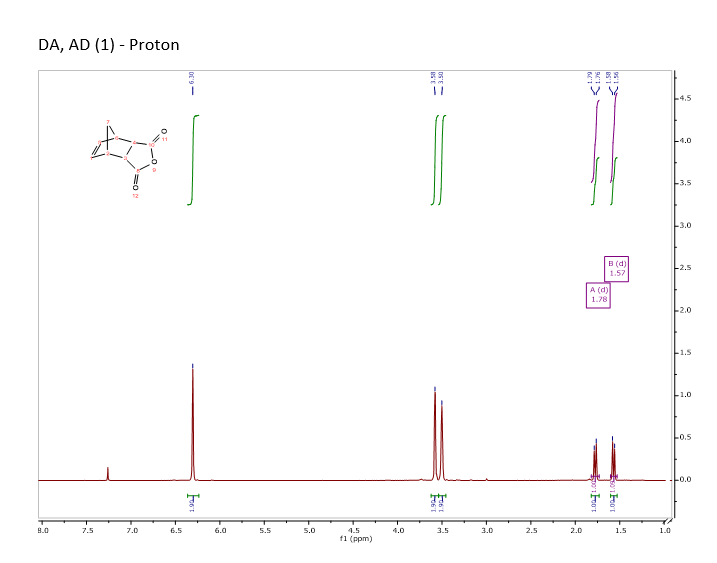 Solved: Can You Help Me Understand How The 1H NMR And 13C | Chegg.com