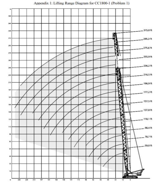 A DEMAG Model CC 1800-1 mobile crane (330-ton | Chegg.com