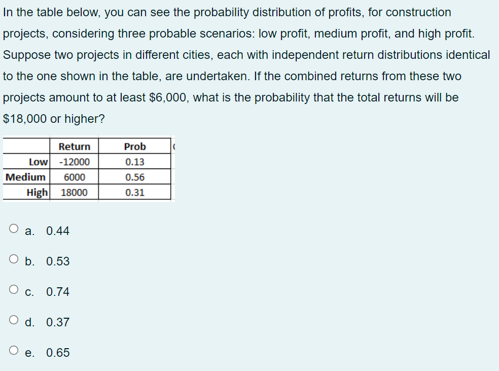 Solved In the table below, you can see the probability | Chegg.com