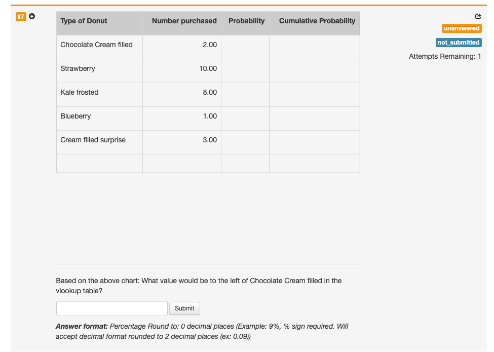 Solved + Type of Donut Number purchased Probability | Chegg.com
