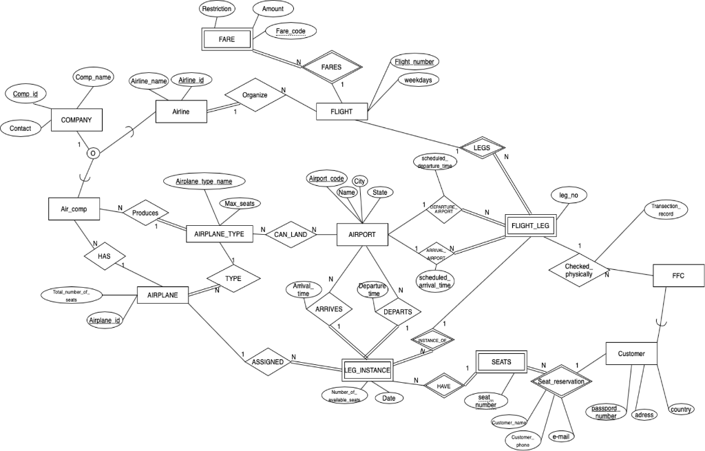 Solved 1. Write down the appropriate SQL scripts (DDL | Chegg.com