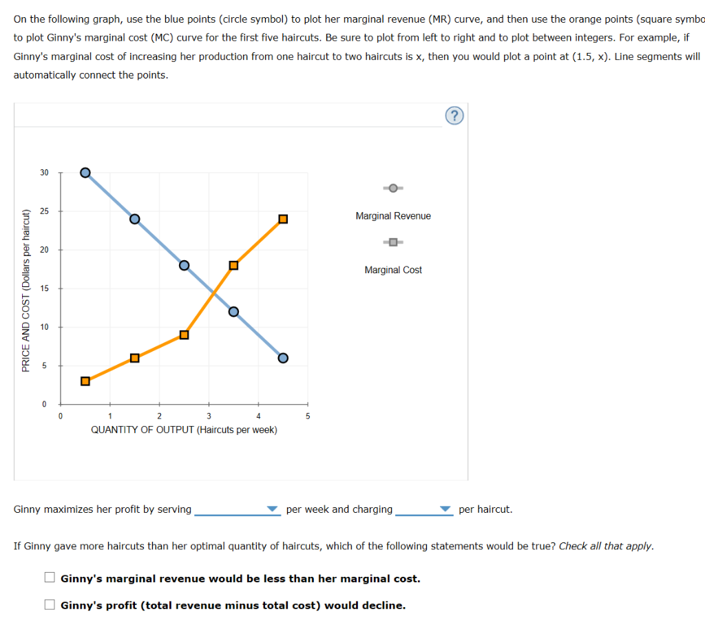 Solved 2. Marginal Analysis And Profit Maximization Suppose | Chegg.com