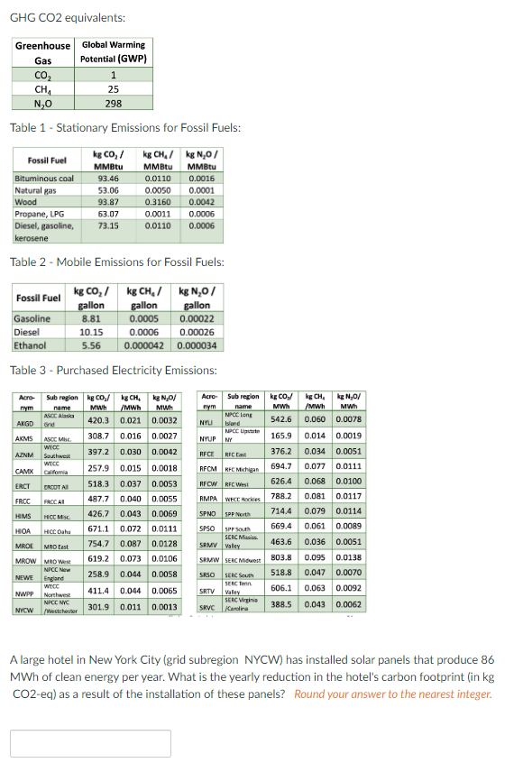 Solved GHG CO2 Equivalents Table 1 Stationary Emissions Chegg Com   PhpXFn9Lf