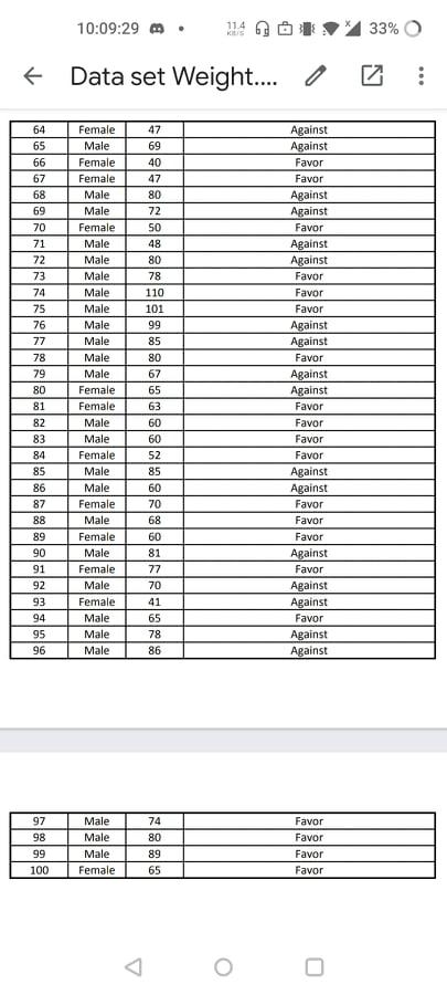 Solved Quantitative variable: Weight Qualitative variables: | Chegg.com