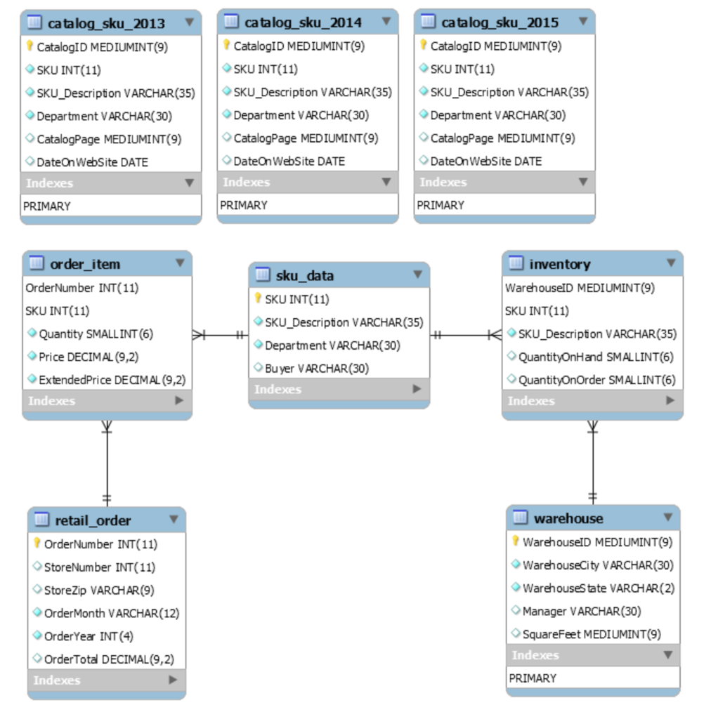 Solved 1. Write an SQL statement to join Warehouse and | Chegg.com