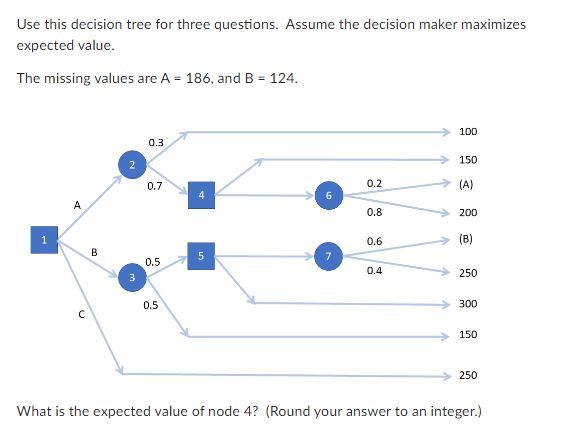 Solved Use this decision tree for three questions. Assume | Chegg.com
