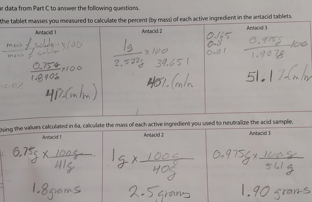 AC Neotalization Part C Antacid Effectiveness