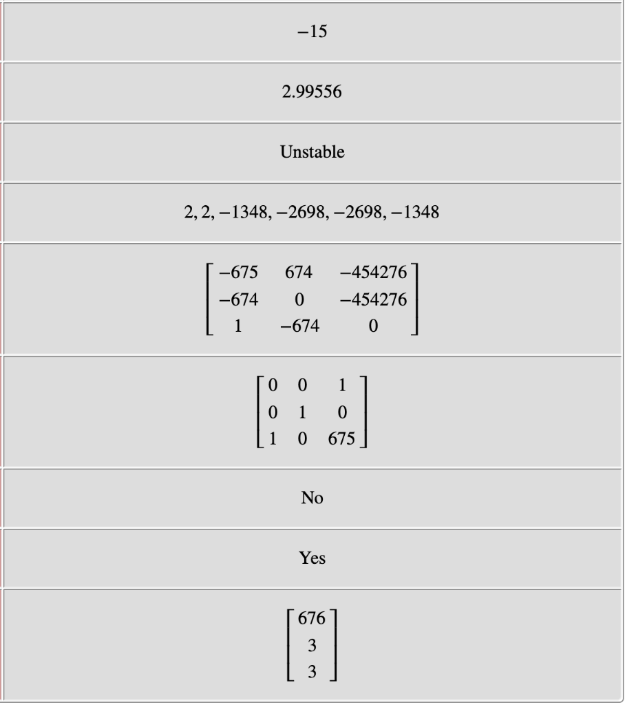 NB Enter your matrices with nested square brackets