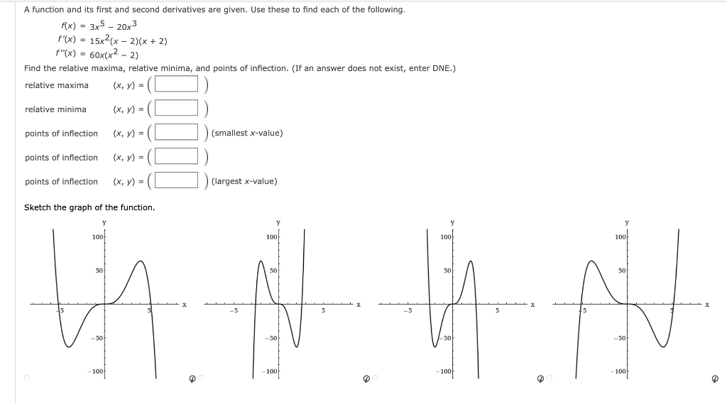 Solved A function and its first and second derivatives are | Chegg.com