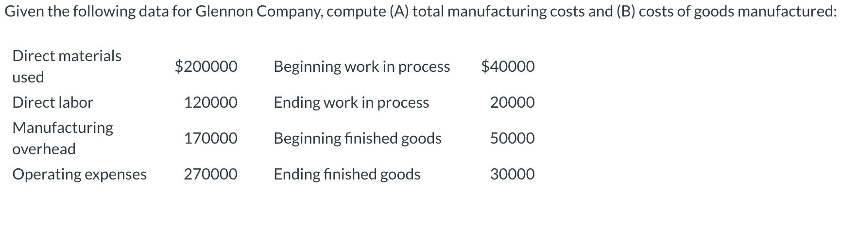 Solved Given The Following Data For Glennon Company, Compute | Chegg.com