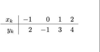 1. Set up an overdetermined system AX=B for k and m | Chegg.com