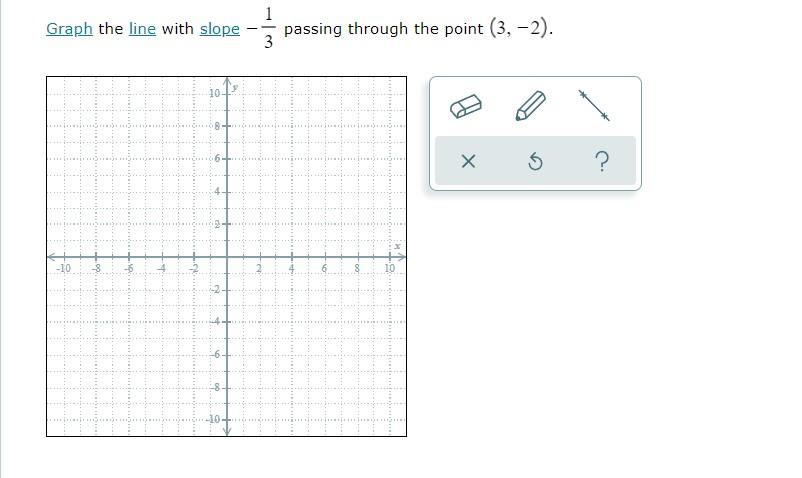 Solved Graph the line with slope -10 do S 10 1 passing | Chegg.com