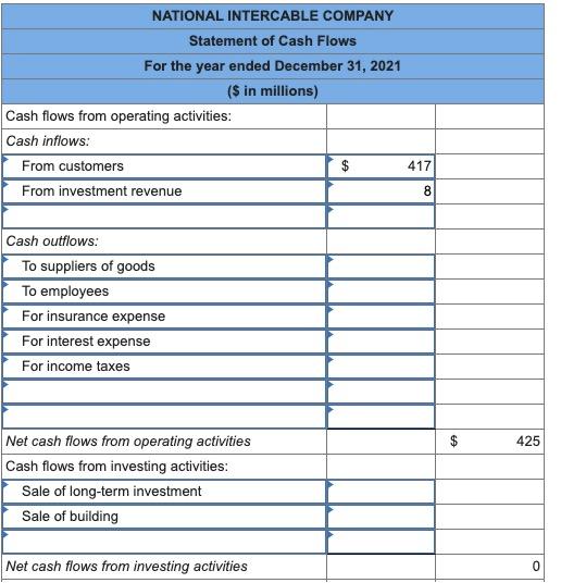 Solved The comparative balance sheets for 2021 and 2020 and | Chegg.com