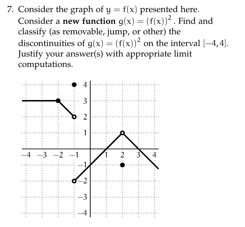 Solved Consider the graph of y=f(x) presented here. Consider | Chegg.com