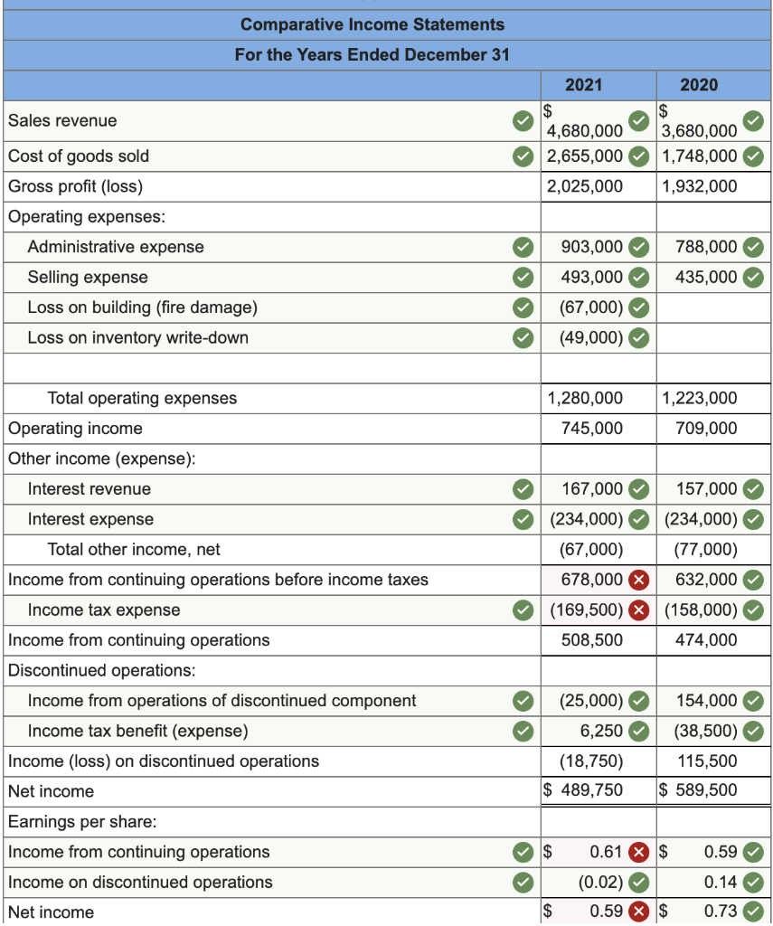 solved-comparative-income-statements-for-the-years-ended-chegg