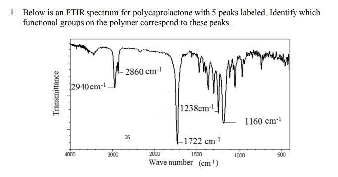 1. Below is an FTIR spectrum for polycaprolactone with 5 peaks labeled. 