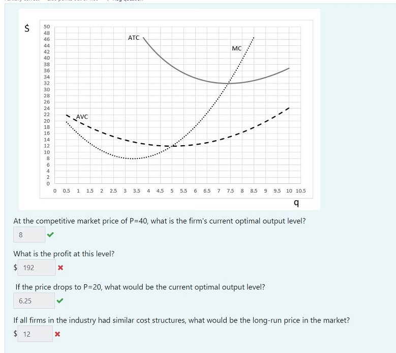 Solved At the competitive market price of P=40, what is the | Chegg.com