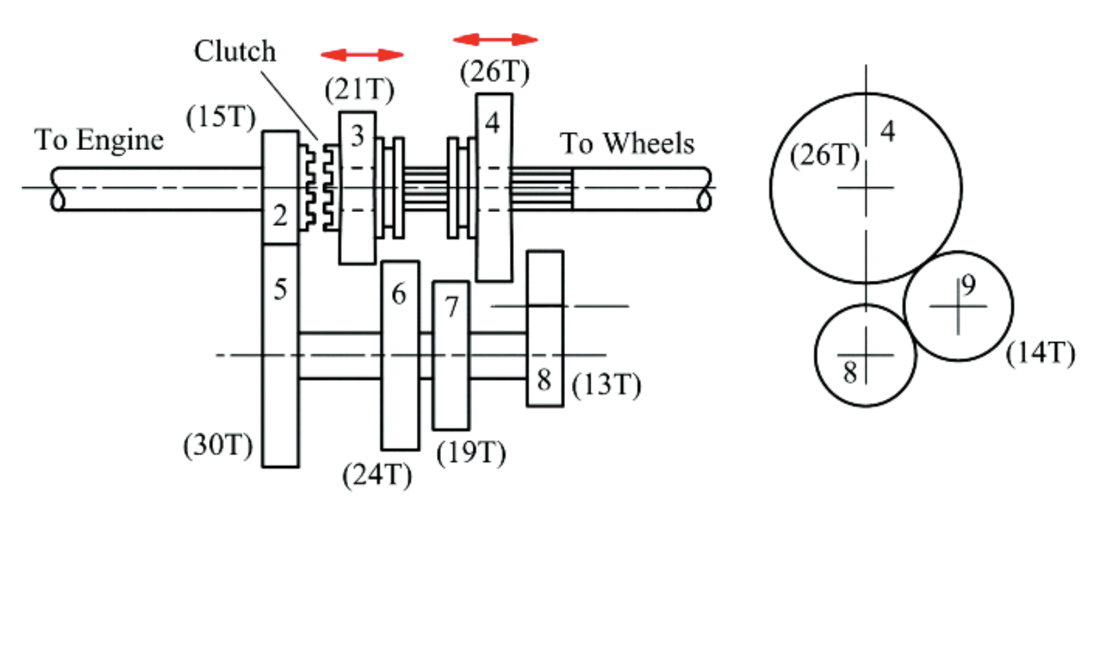 Solved A simple threespeed transmission is shown in Figure