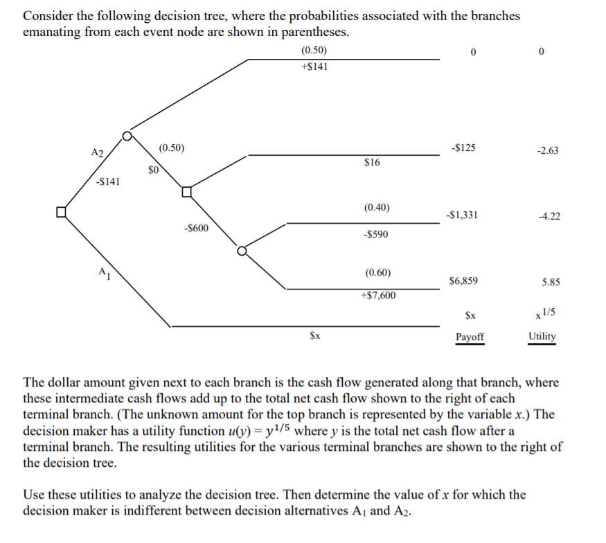 Consider the following decision tree, where the | Chegg.com