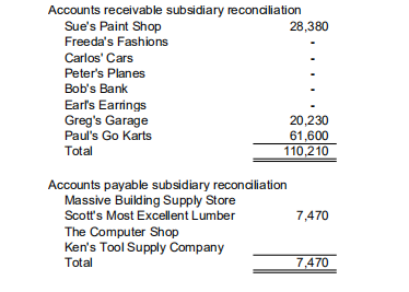 Can Someone Help Me Do 20x3 Financial Statement Pr Chegg Com